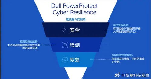 網(wǎng)絡(luò)彈性筑基，主動防御鑄盾——戴爾科技重構(gòu)企業(yè)安全防護體系