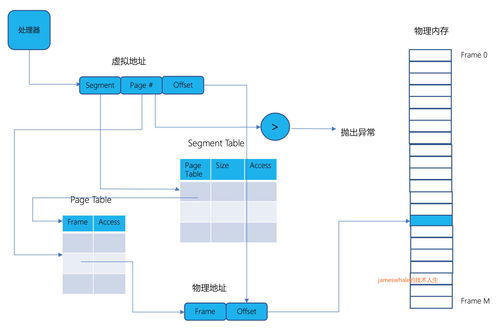 地址轉(zhuǎn)換 虛擬與物理空間的橋梁，計(jì)算機(jī)系統(tǒng)高效運(yùn)行的基石